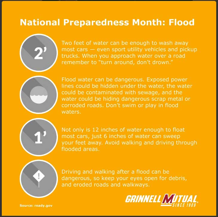 Flooding Safety guidelines